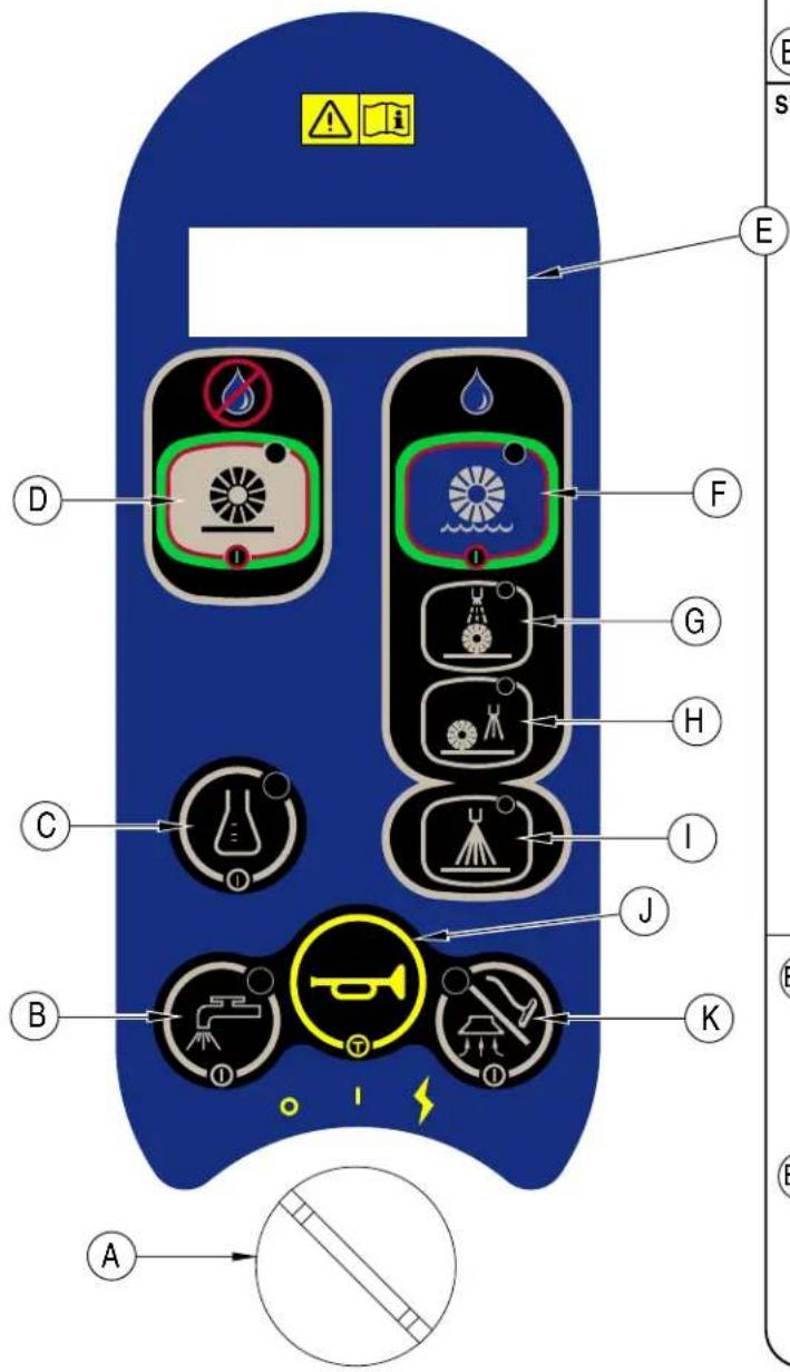 Diagram of a mobile phone control panel with labeled buttons and function icons for navigation