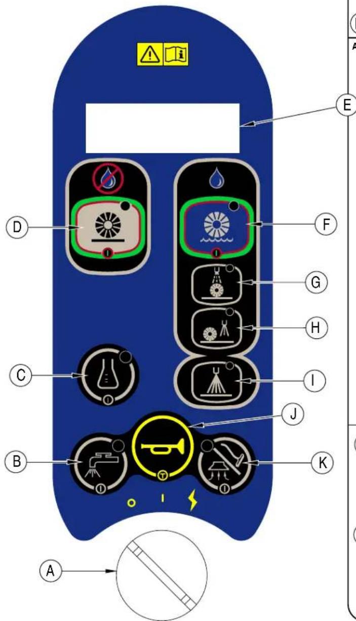 ADVANCE ES4000 - PANEL DE CONTROL - 1