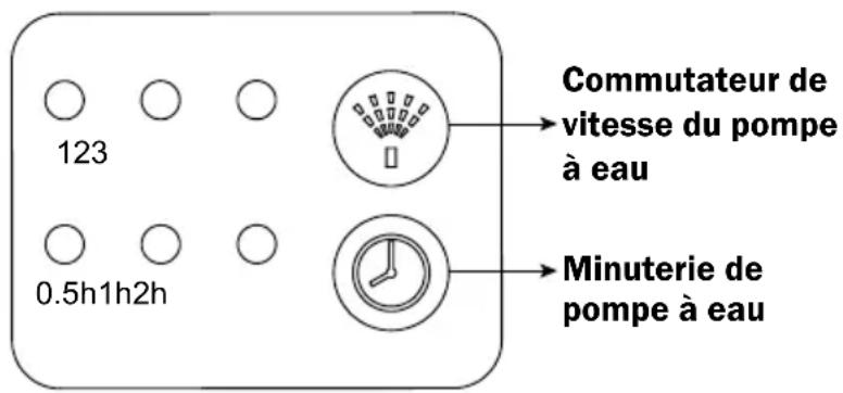 XPower FM68W - Panneau de commande de la pompe à eau (Pour le modele FM-68W/FM-88W) - 1