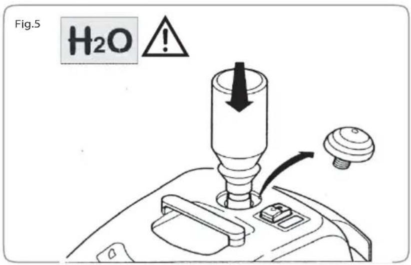 Fig.5 H₂O!