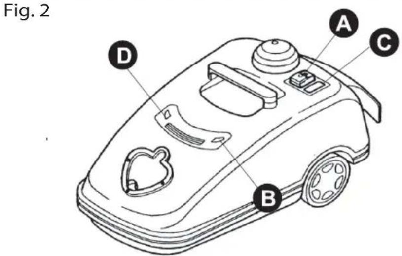 Fig. 2 A C B D