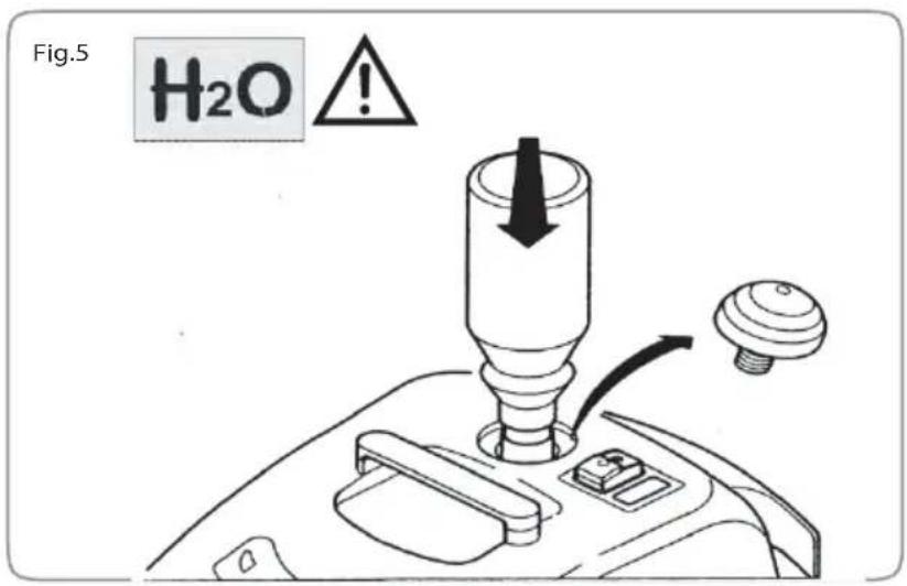 Fig.5 H₂O!