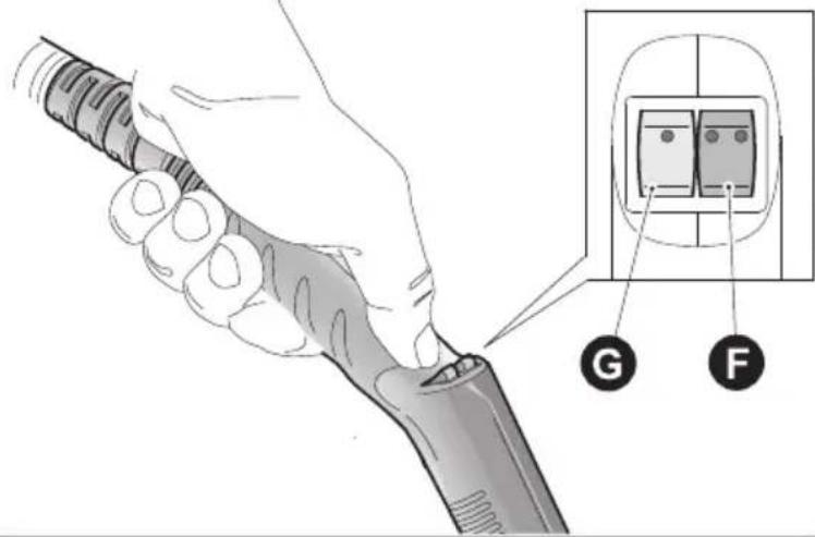 Diagram showing a hand holding a tool with an inset showing two labeled electrical outlets (G and F)