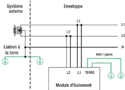 Panduit VS2AVT3IB - SYSTEME MONOPHASE - 3