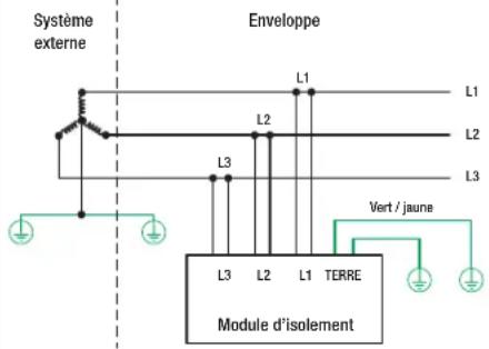 Panduit VS2AVT3IB - SYSTEME EN ÉTOILE TRIPHASE - 1