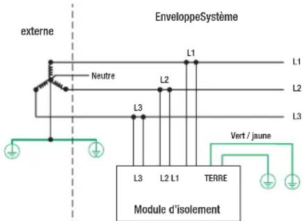 Panduit VS2AVT3IB - SYSTEME EN ÉTOILE TRIPHASE - 2