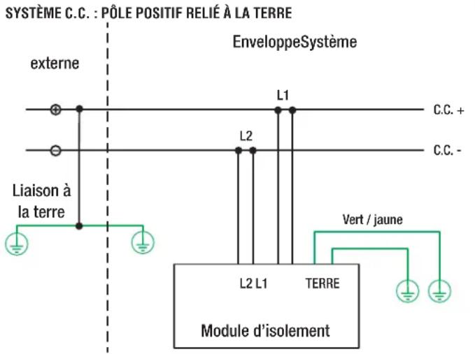 Panduit VS2AVT3IB - Schémas (suite) - 2