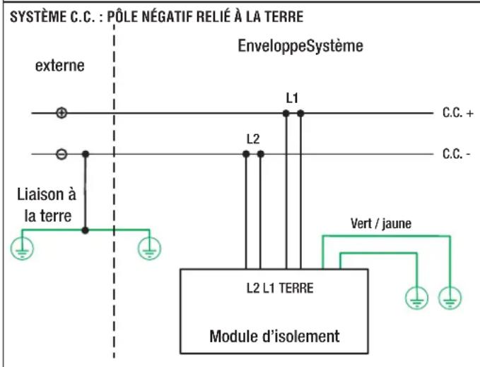 Panduit VS2AVT3IB - Schémas (suite) - 1