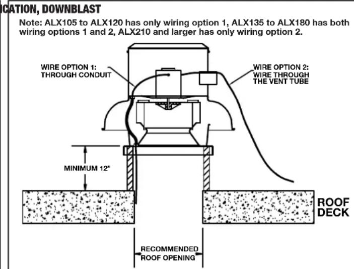 Canarm ALX165DD050EC - STANDARD WIRING INSTRUCTIONS - 2