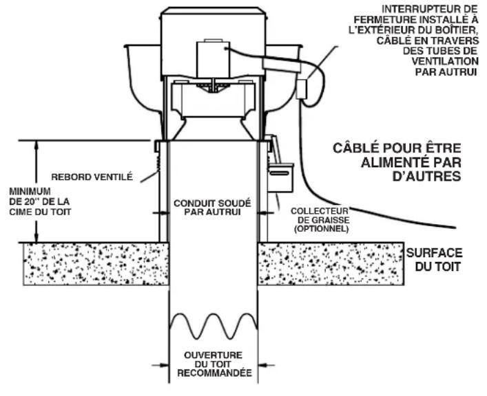 Canarm ALX165DD050EC - APPLICATION D'ÉVACUATION DE RESTAURANT - 1