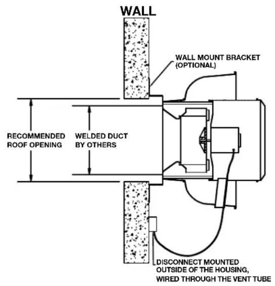 Canarm ALX165DD050EC - RESTAURANT EXHAUST APPLICATION - 2