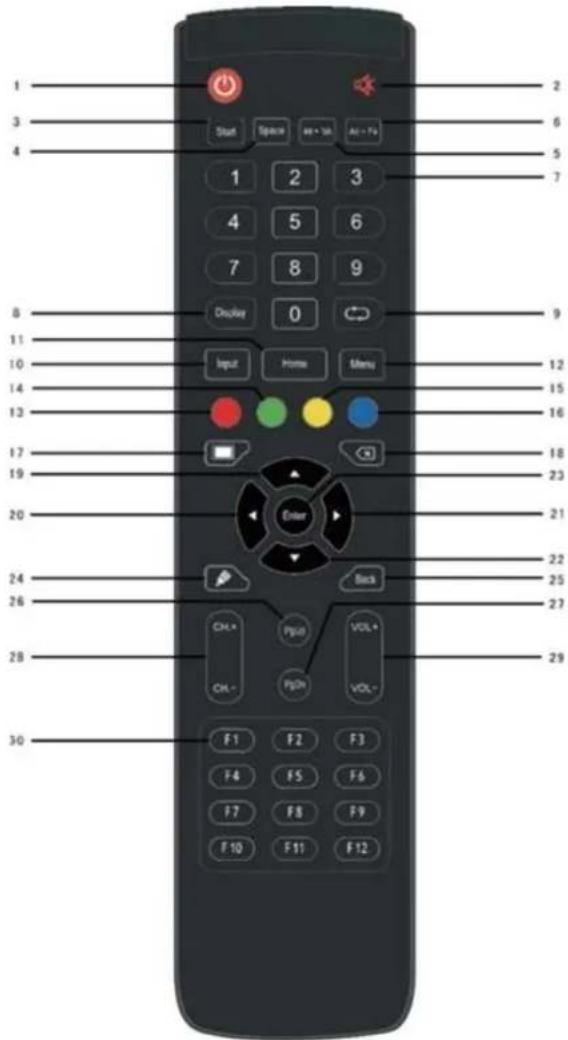 HISENSE 65WE3FE - Télécommande - 1