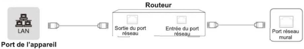 HISENSE 65WE3FE - Ethernet - 1