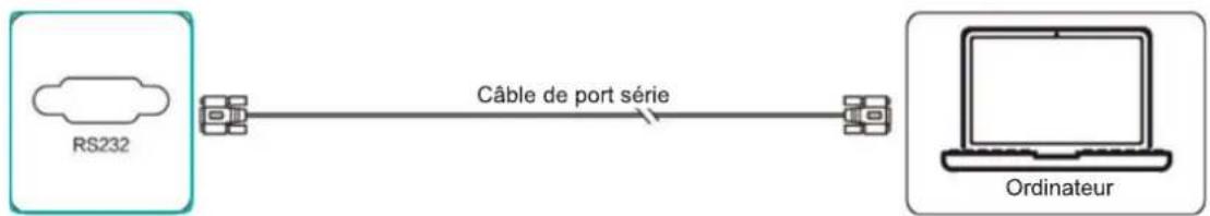 HISENSE 65WE3FE - • Connexion au port RS232 - 1