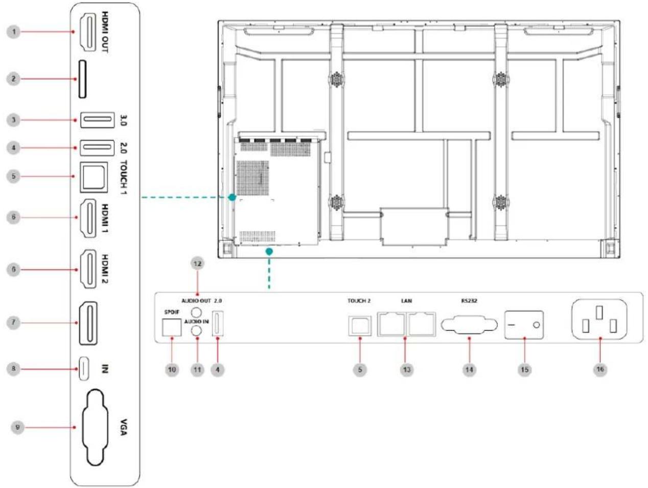 HISENSE 65WE3FE - Panneau arrière | Panneaux I/O - 1