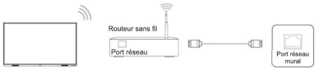 HISENSE 65WE3FE - WIFI - 1