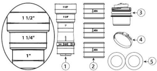 Liberty Pumps Model 406 - Liste des pièces du kit de connexion - 1