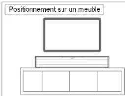 ESSENTIELB BBS420 - Positionnement de la barre de son - 1