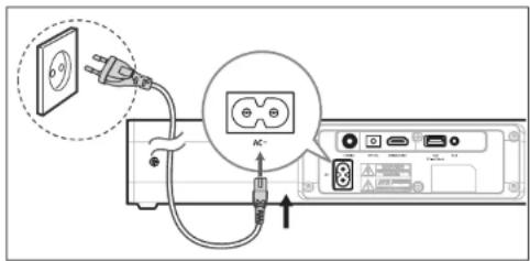 ESSENTIELB BBS420 - Branchement sur une prise secteur - 1