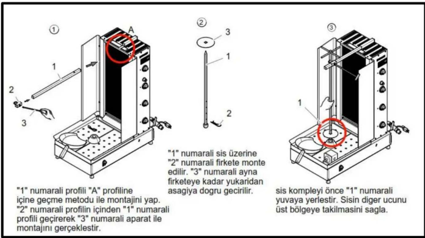 Inoksan PDG103MN - TUM GAZ KURALLARI VE YÖNETMELİKLERİ - 7