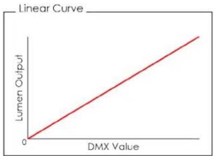 INFINITY Furion FX402 Bar - Courbe variateur - 1
