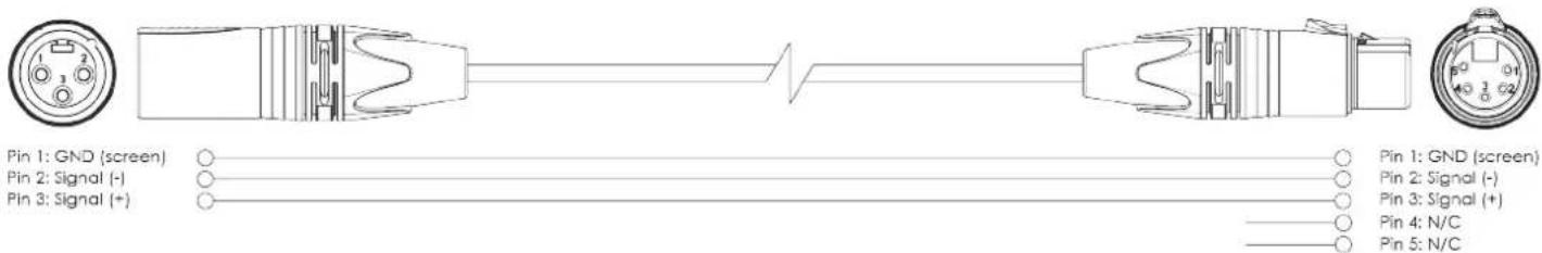 INFINITY Furion FX402 Bar - Câbles DMX - 1