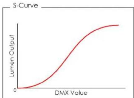 INFINITY Furion FX402 Bar - Courbe variateur - 4