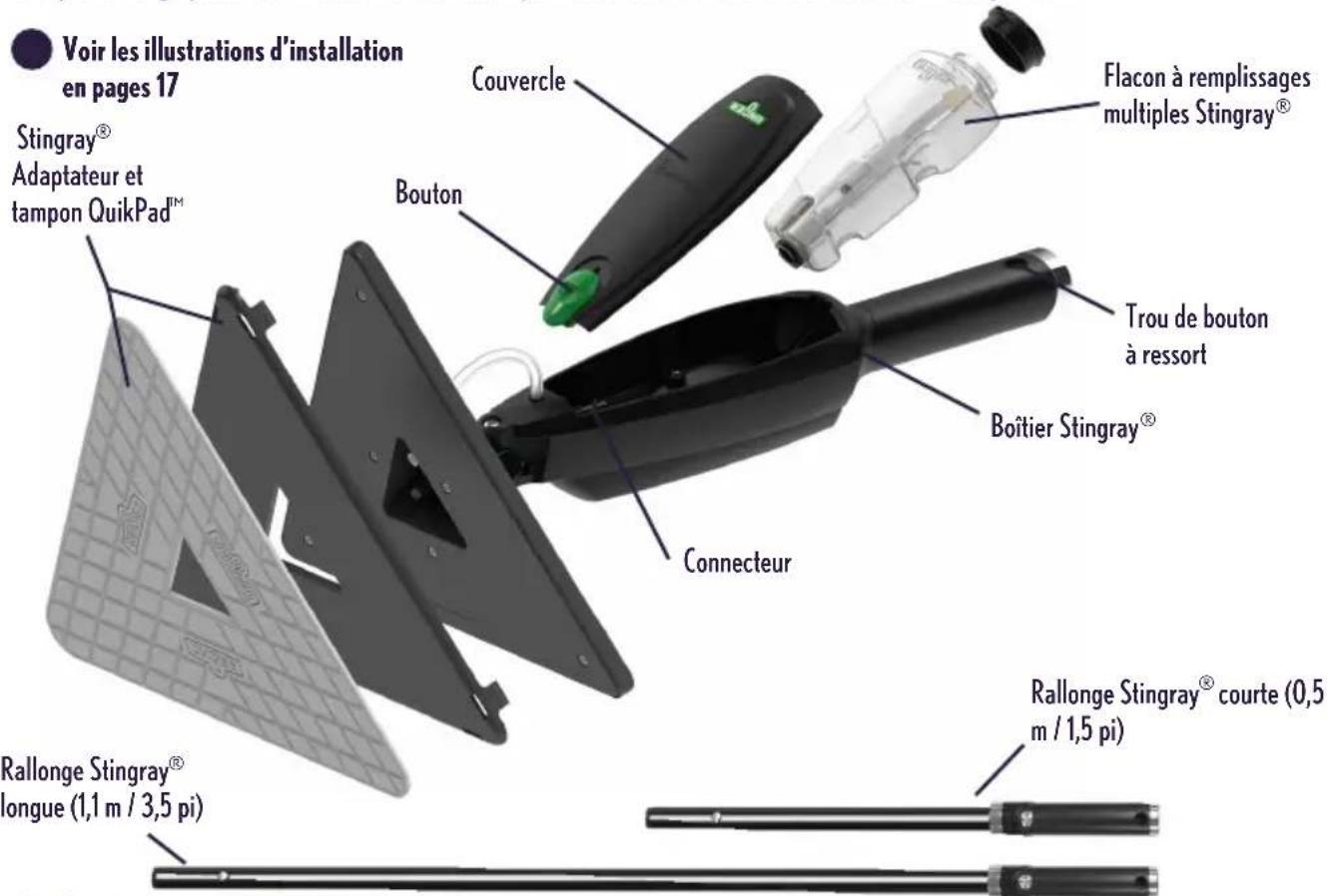Unger Stingray SRKB5 - Aperçu du système - 1