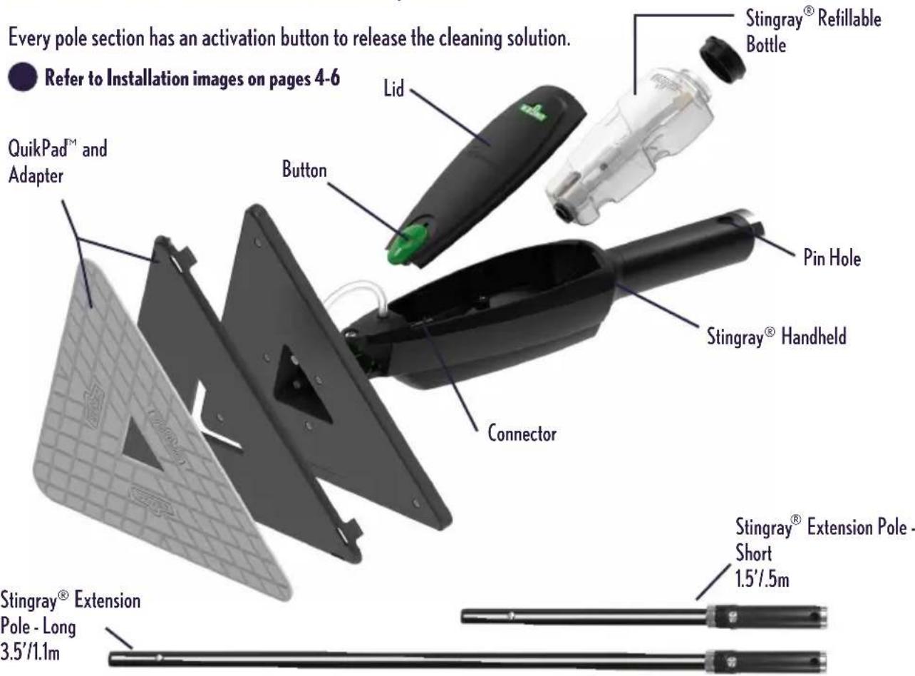 Unger Stingray SRKB5 - System Overview - 1