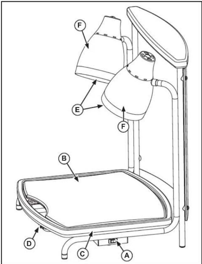 Vollrath 46670 - CARACTÉRISTIQUES ET COMMANDES - 1