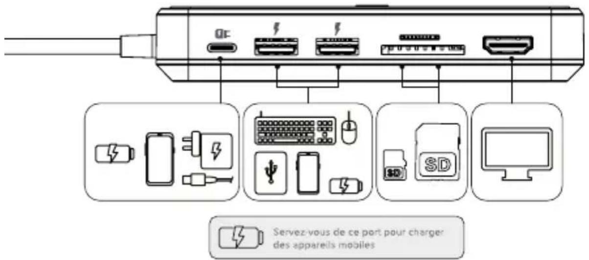 Alogic ULDWAVSGR - Utilisation de l'appareil comme station d'accueil - 2