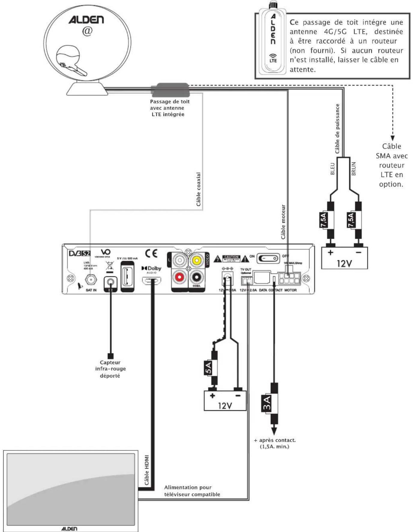 Alden AS2@ 80 - Scheme générique de branchement avec un terminal - 1