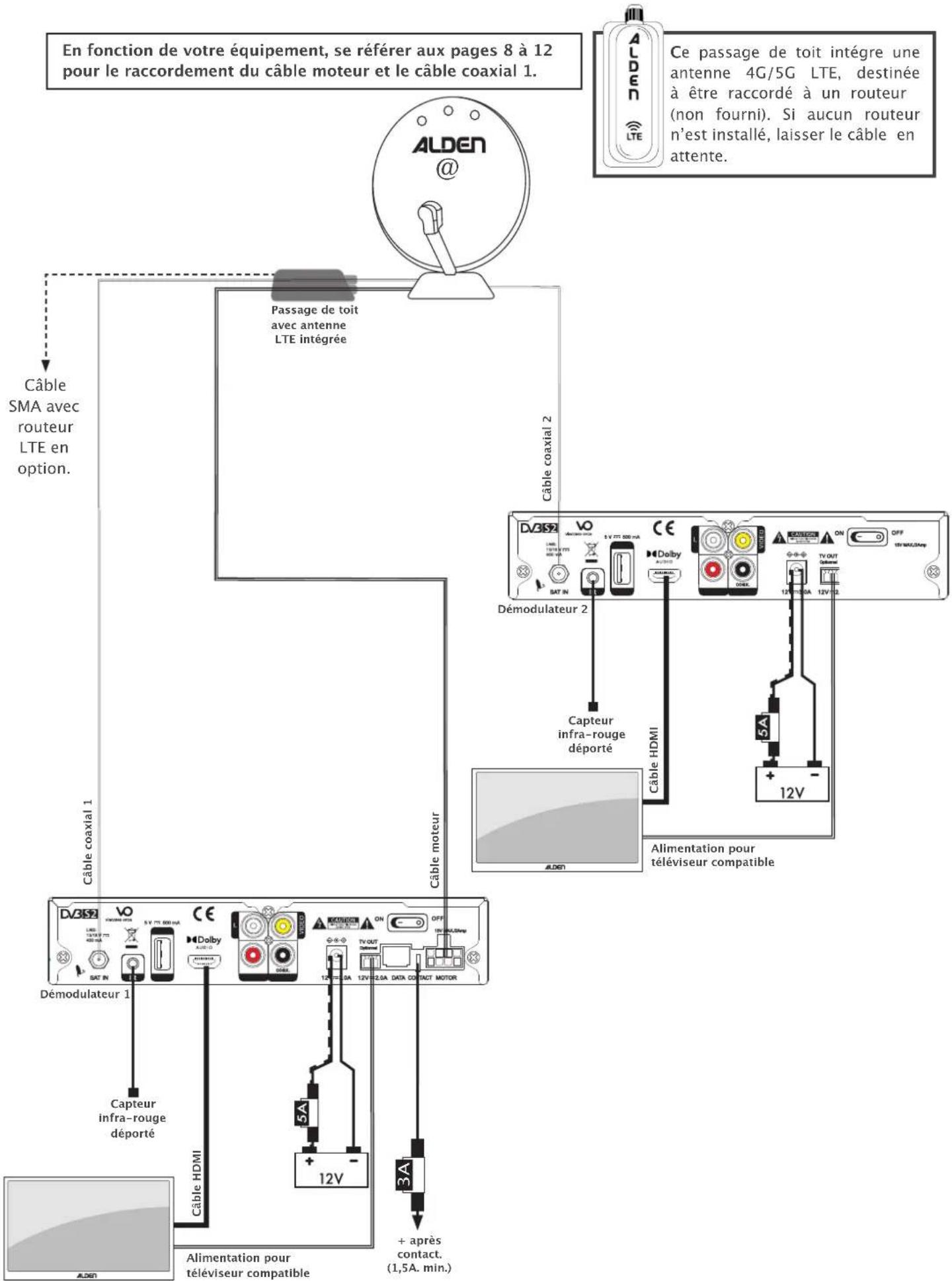 Alden AS2@ 80 - Installation avec un LNB Twin - 1