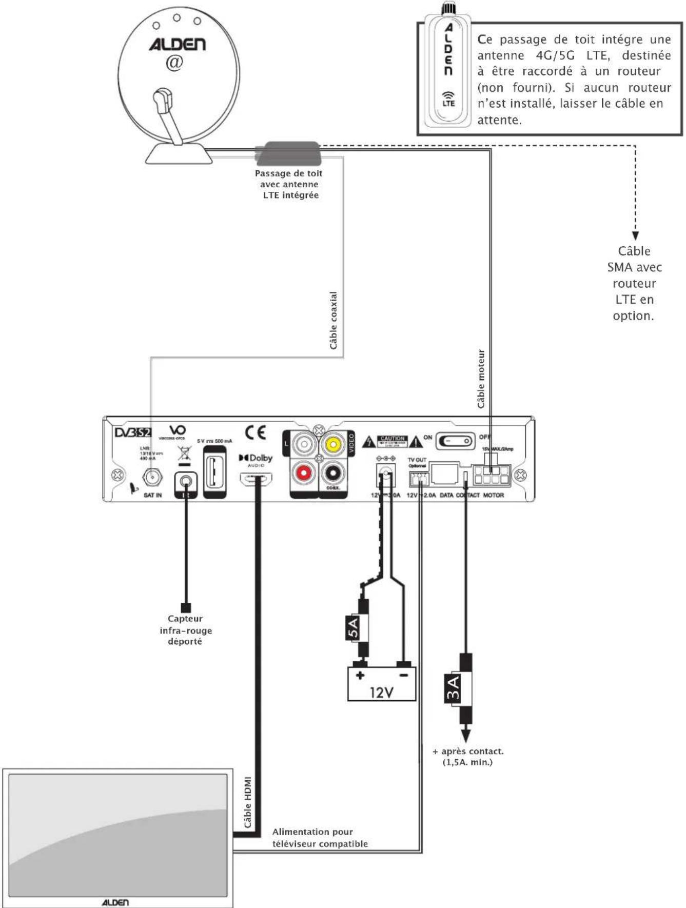 Alden AS2@ 80 - Scheme générique de branchement avec un terminal - 1