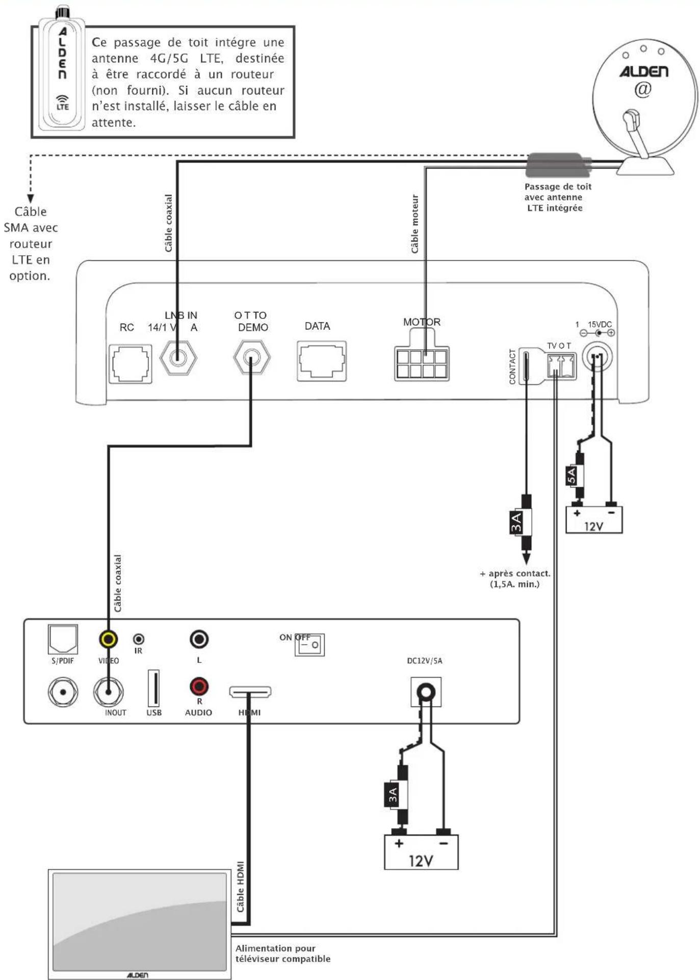 Alden AS2@ 80 - Installation avec un module SSC HD - 1