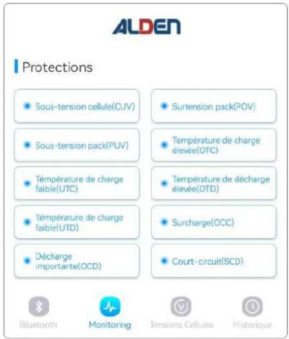 Alden SOLARWATT LiFePO4 150Ah - Menu Tensions Cellules - 1
