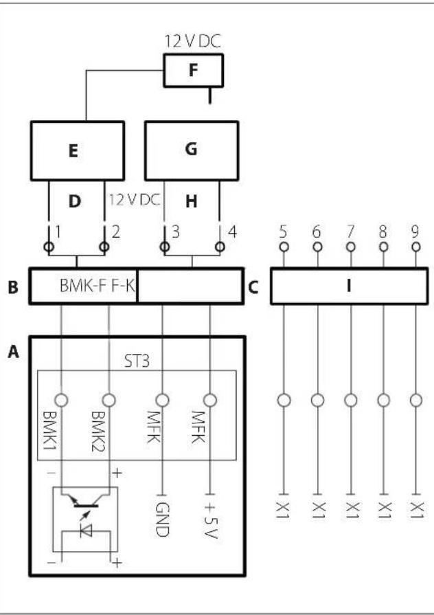BERBEL Smartline BKH 80 ST S P - Raccordement des accessoires - 1