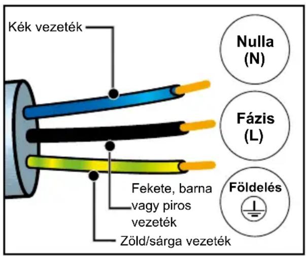 DE DIETRICH DKE4220X - ELEKTROMOS CSATLAKOZTATÁS A HÁLÓZATBA - 1