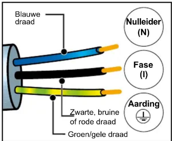DE DIETRICH DKE4220X - Opgelet: - 1