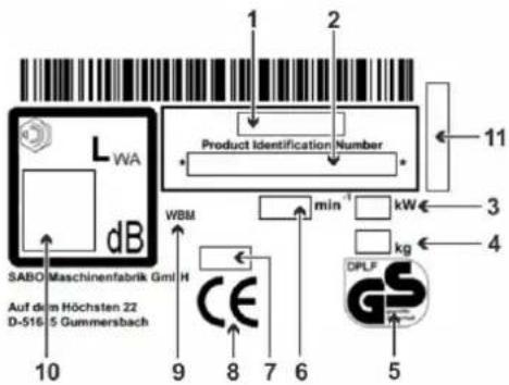 1 2 L WA dB Product Identification Number WBM min⁻¹ kW 3 4 Auf dem Höchsten 22 D-516 5 Gummersbach 9 8 7 6 5 SABO Maschinenfabrik Gml H CE DPLF GS