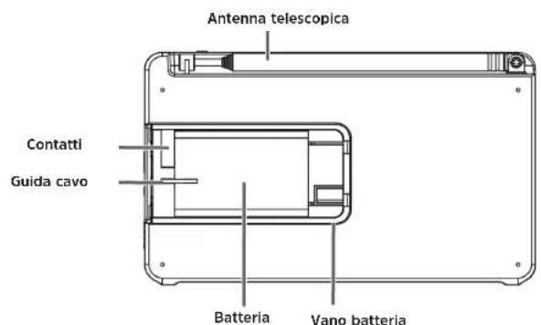 TECHNISAT DigitRadio 1 A - Vista anteriore e laterale - 3