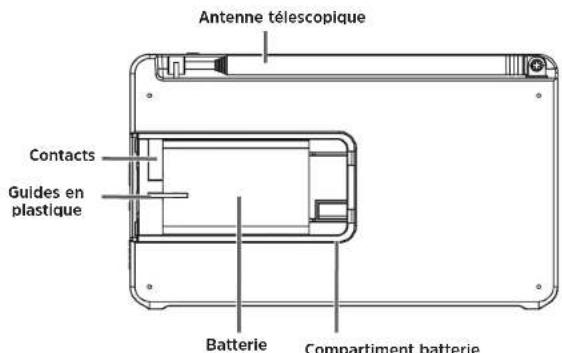 TECHNISAT DigitRadio 1 A - 2