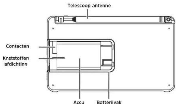 TECHNISAT DigitRadio 1 A - 2