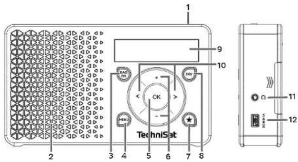 TECHNISAT DigitRadio 1 A - Forside og side - 1