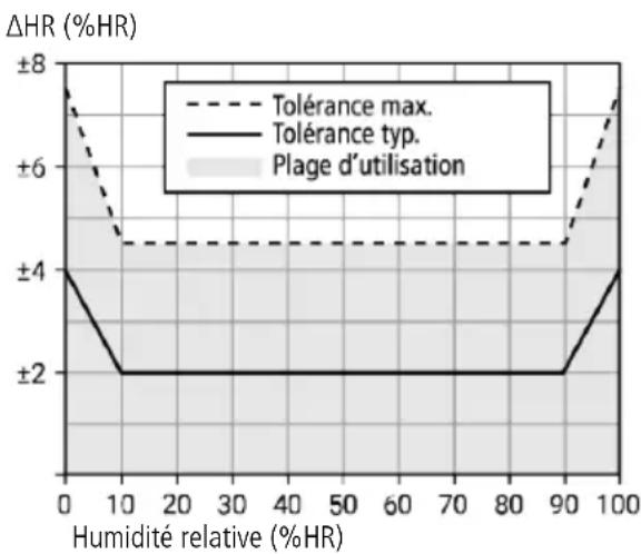 Kimo KH 30 - \section*{Caracteristiques générales} - 1