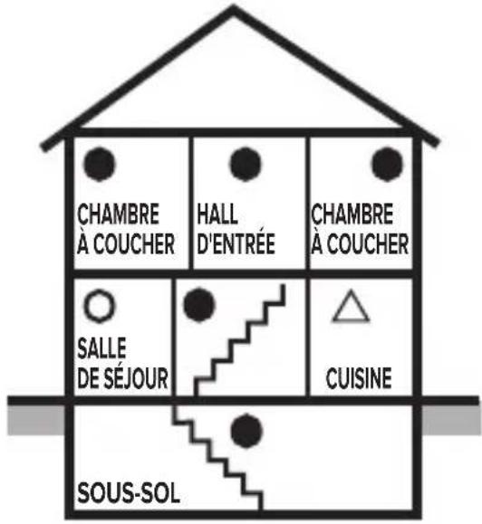 KIDDE 10SDRCA - Emplacements recommandés pour les avertisseurs de fumée - 7