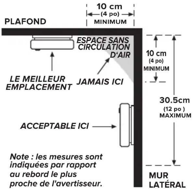 KIDDE 10SDRCA - Emplacements recommandés pour les avertisseurs de fumée - 1