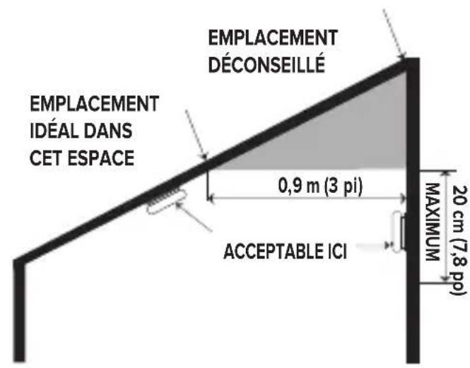 KIDDE 10SDRCA - Emplacements recommandés pour les avertisseurs de fumée - 9