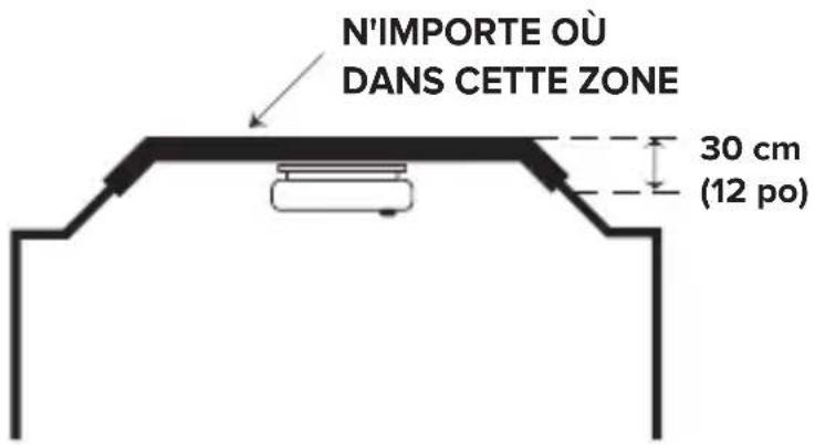 KIDDE 10SDRCA - Emplacements recommandés pour les avertisseurs de fumée - 2