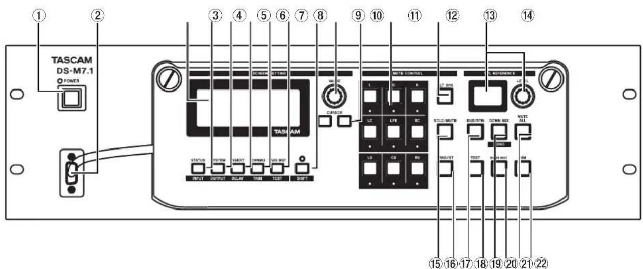 TASCAM DS-M7.1 POWER ① ② ③ ④ ⑤ ⑥ ⑦ ⑧ ⑨ ⑩ ⑪ ⑫ ⑬ ⑭ ⑮ ⑯ ⑰ ⑱ ⑲ ⑳ ⑪ ⑫ ⑬ ⑭ ⑮ ⑯ ⑰ ⑱ ⑲ ⑳ ㉑ ㉒ ㉓ ㉔ ㉕ ㉖ ㉗ ㉘ ㉙ ㉚ ㉛ ㉜ ㉝ ㉞ ㉟ ㉟A CLOCK STRAW VALUE L R LT SPN. LIFE CONTROL SOLD/MATE SUB/INTN DOWN MIX MUTE ALL TEST CS RS INPUT OUTPUT SLOW TIME TEST SHIP STATUS HSTEM INSERT DIMMER US WIZ UNIT OUTPUT BILM TEM TEST SHIP